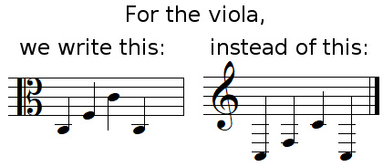 Clef for the viola