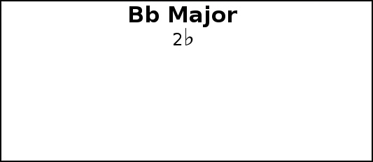 closely related keys of B flat Major