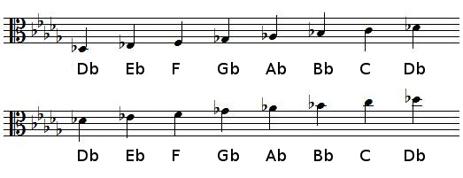 D flat Major scale in alto clef