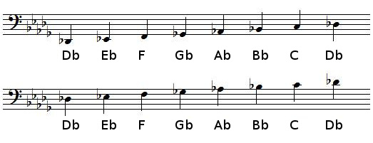 D flat Major scale in bass clef