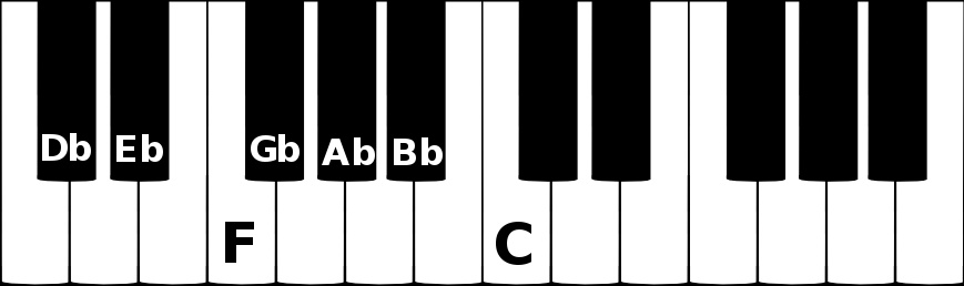 D flat major scale on a piano