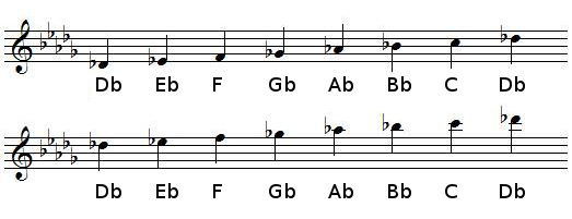 D flat Major scale in treble clef (G-clef)