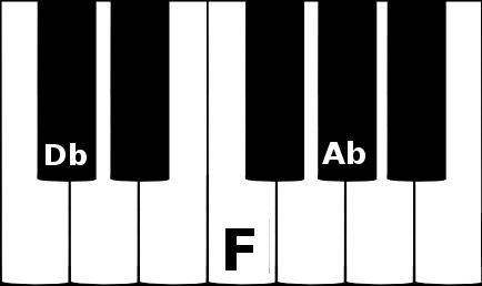 D flat major triad chord on a piano