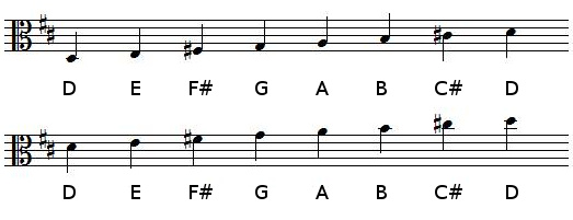 D Major scale in alto clef