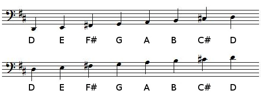 D Major scale in bass clef