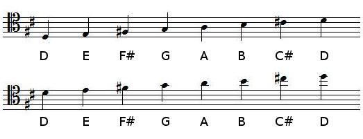 D Major scale in tenor clef
