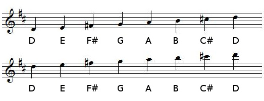 D Major scale in treble clef (G-clef)