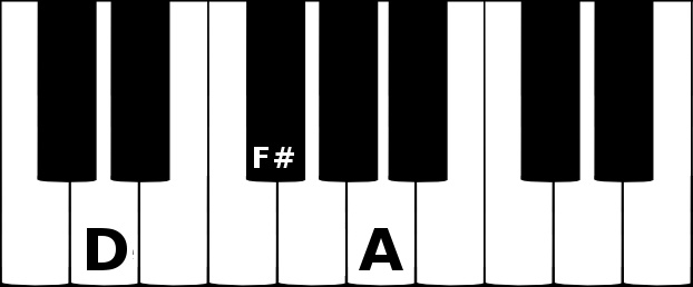 d major triad chord on a piano
