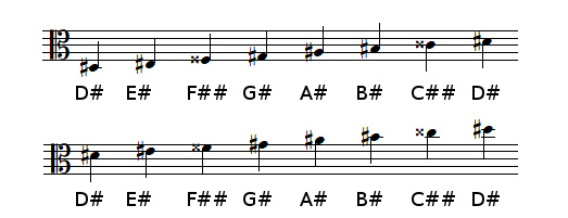 D sharp Major scale in alto clef