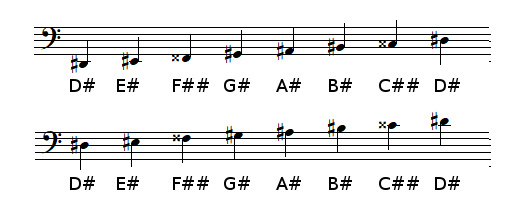 D sharp Major scale in bass clef