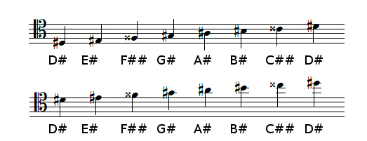 D sharp Major scale in tenor clef