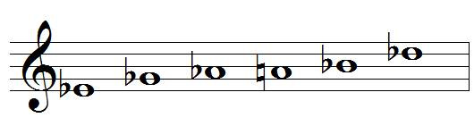E flat blues scale