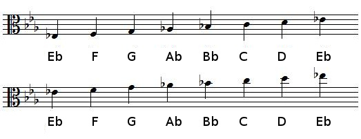 E flat Major scale in alto clef
