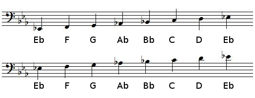 E flat Major scale in bass clef