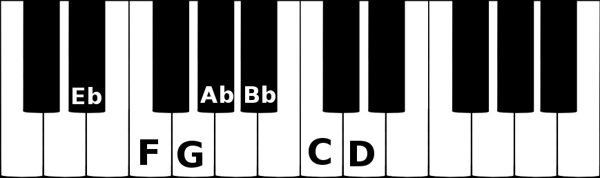 E flat major on a piano