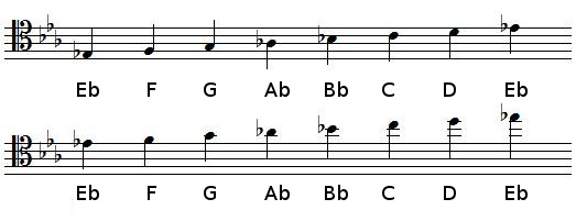 E flat Major scale in tenor clef