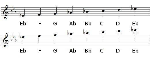 E flat Major scale in treble clef (G-clef)