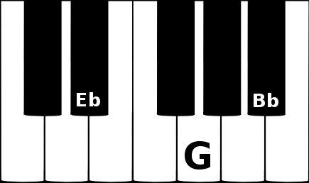 E flat major triad chord on a piano