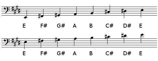 E Major scale in bass clef
