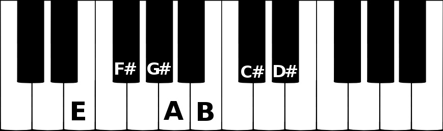 E major scale on a piano