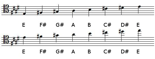 E Major scale in tenor clef