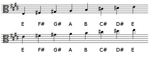 E Major scale in alto clef