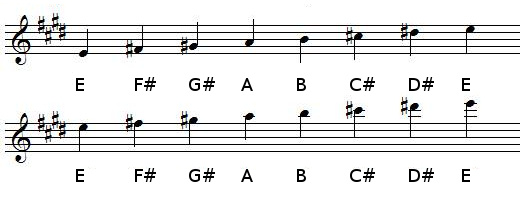 E Major scale in treble clef (G-clef)