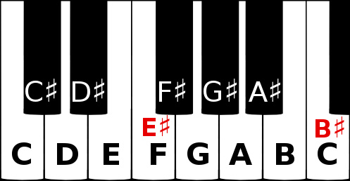 E sharp and B sharp on a piano keyboard