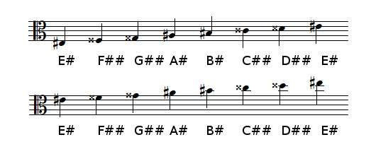 E sharp Major scale in alto clef