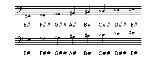E sharp Major scale in bass clef