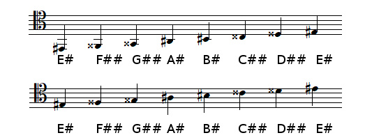 E sharp Major scale in tenor clef