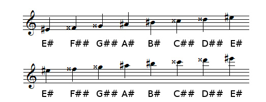 E sharp Major scale in treble clef (G-clef)