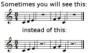 Empty measures tolerance