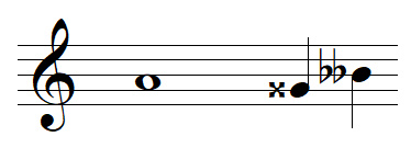 enharmonic notes of A