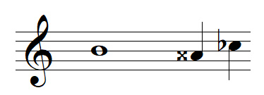 enharmonic notes of B