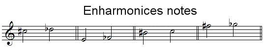 Enharmonic notes