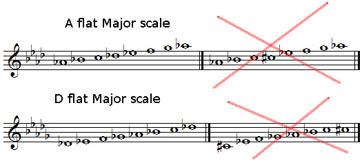 enharmony no sense