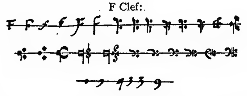Evolution of the F-clef symbol