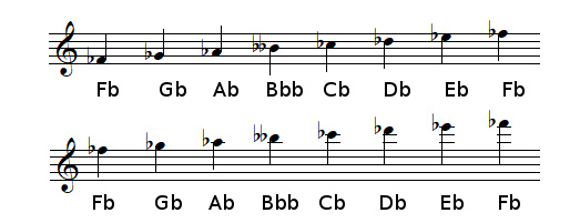 F flat Major scale in treble clef (G-clef)