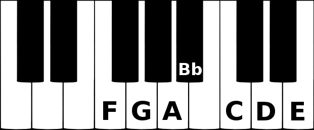 F major scale on a piano