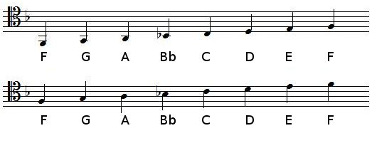 F Major scale in tenor clef