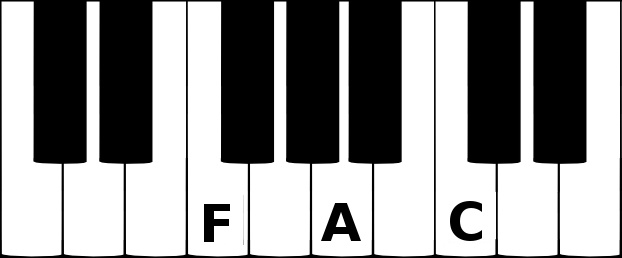 F major triad chord on a piano