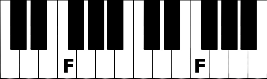 F music note on a piano keyboard