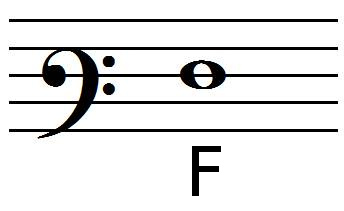 F note position in baritone clef