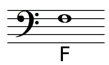 F note position in bass clef