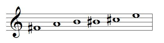 F sharp blues scale