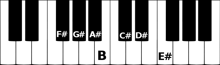 F sharp major scale on a piano