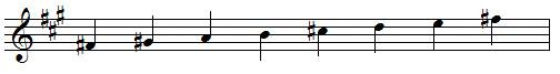 F sharp natural minor scale