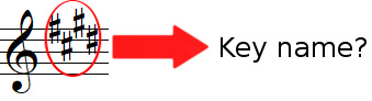 Finding key names from key signatures with sharps