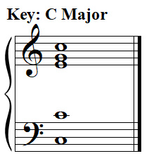 Finding the thoroughbass figure of a chord